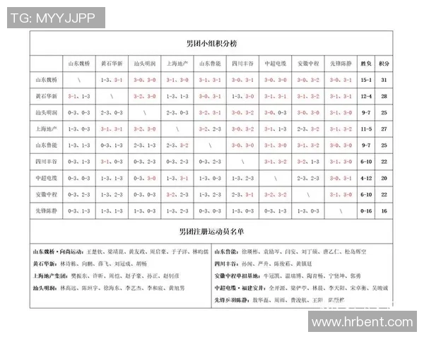 杭州乒乓球队在冠军赛积分榜上以64分稳居第一名展现强劲实力